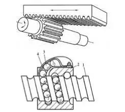 解析工業(yè)機(jī)器人內(nèi)部機(jī)構(gòu)：控制、驅(qū)動(dòng)、傳動(dòng)、執(zhí)行